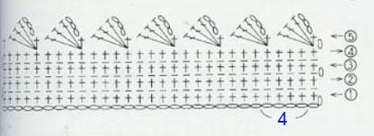 схема образца вязки крючком