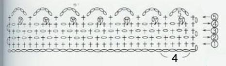 схема образца вязки крючком