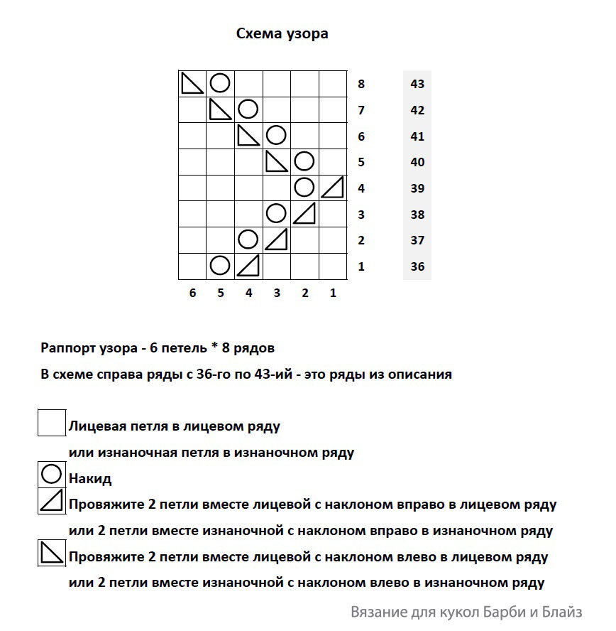 Схема узора для платья "Ёлочка"